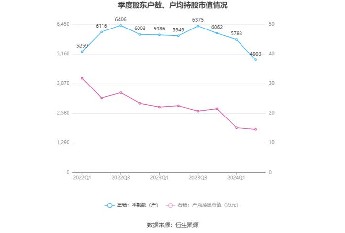 力源科技：2024年上半年亏损898.23万元