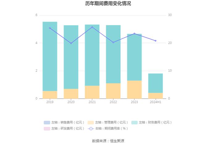 黔源电力：2024年上半年净利润同比增长316.76% 拟10派1元