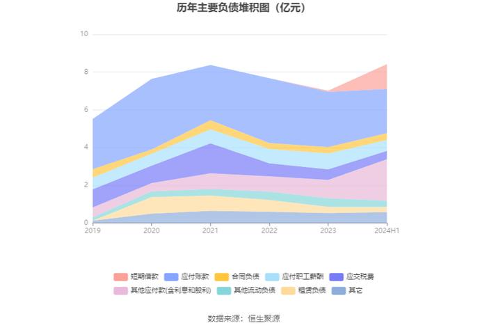 水星家纺：2024年上半年净利润1.46亿元 同比下降13.89%