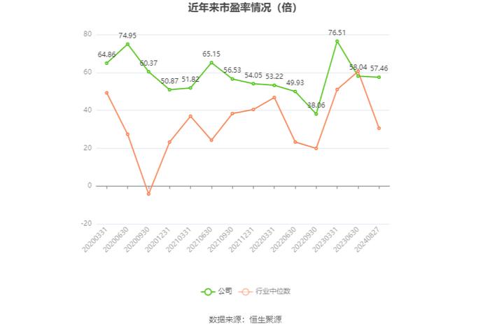 奥飞数据：2024年上半年净利润7571.37万元 同比增长3.05%