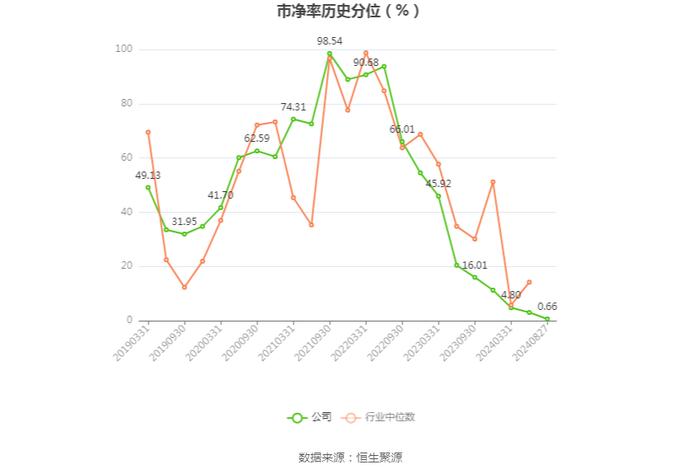 云图控股：2024年上半年净利润4.54亿元 同比下降11.25%