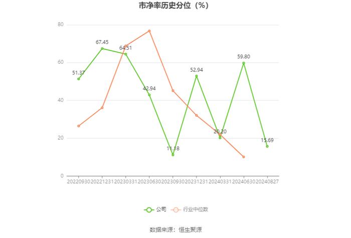 西测测试：2024年上半年亏损4913.57万元