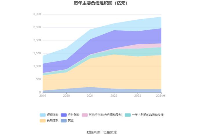 荣盛石化：2024年上半年盈利8.58亿元 同比扭亏