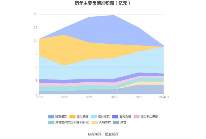 ST天喻：2024年上半年亏损3788.82万元