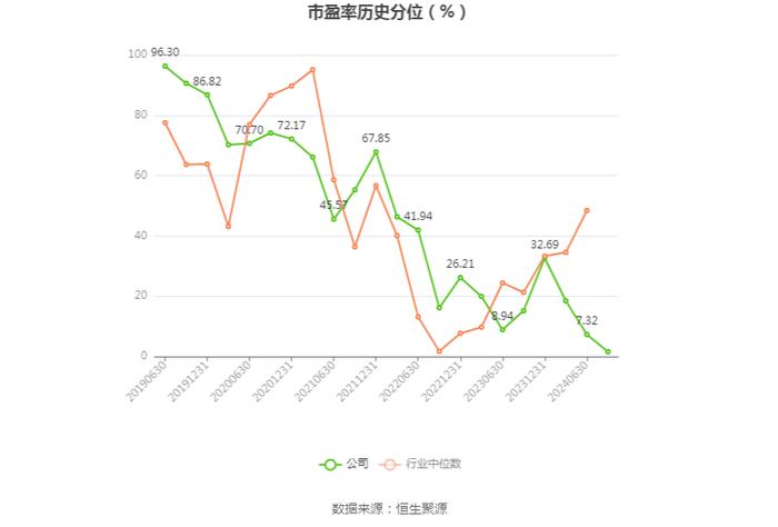 中创物流：2024年上半年净利润1.33亿元 同比增长4.28%