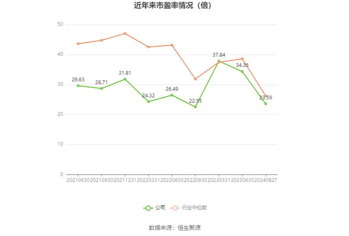 博亚精工：2024年上半年净利润2748.09万元 同比下降12.77%