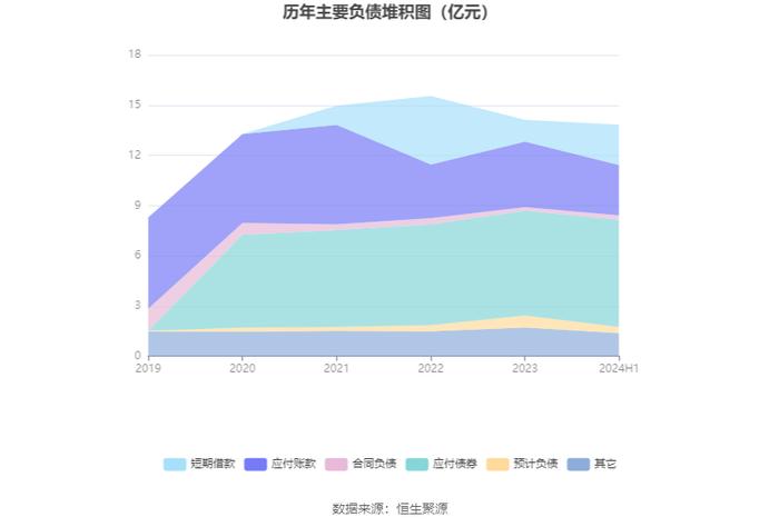 荣泰健康：2024年上半年净利润同比增长6.12% 拟10派3元