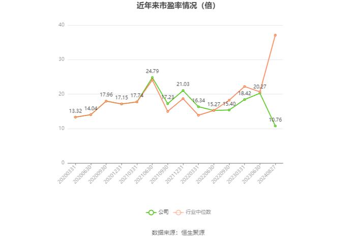 荣泰健康：2024年上半年净利润同比增长6.12% 拟10派3元