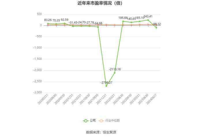 华东数控：2024年上半年净利润564.81万元 同比下降31.92%