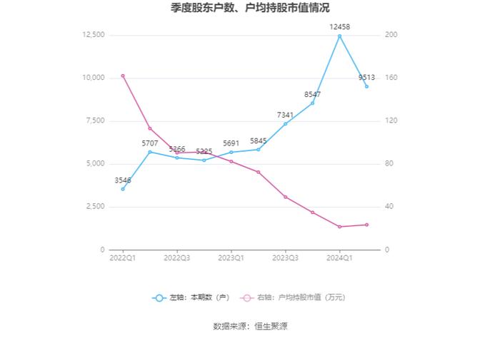 浙江自然：2024年上半年净利润1.01亿元 同比下降16.42%