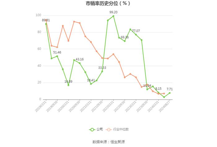 皇庭国际：2024年上半年亏损1.49亿元