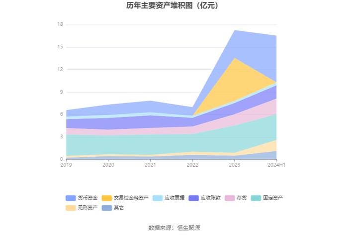 长华化学：2024年上半年净利润2527.79万元 同比下降43.08%