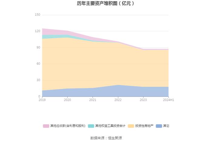 皇庭国际：2024年上半年亏损1.49亿元