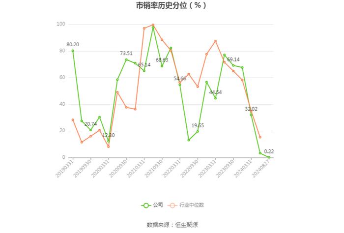 拉芳家化：2024年上半年净利润同比下降31.64% 拟10派0.5元