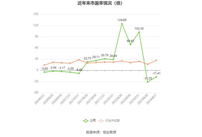 中央商场：2024年上半年净利润953.45万元 同比增长22.76%