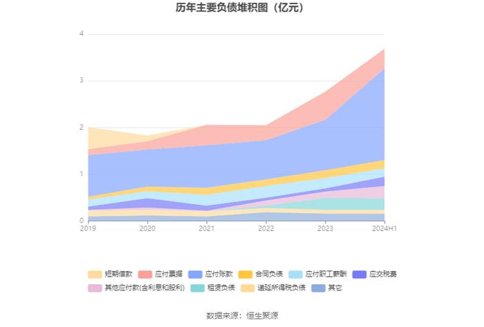 浙江自然：2024年上半年净利润1.01亿元 同比下降16.42%