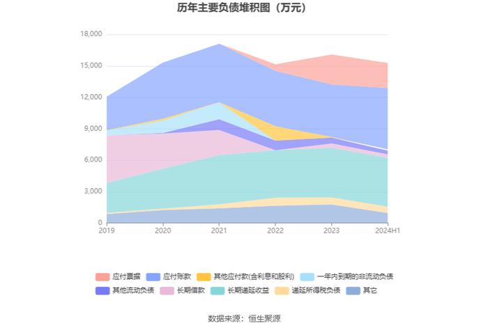 安徽凤凰：2024年上半年净利润同比增长10.05% 拟10派0.6元