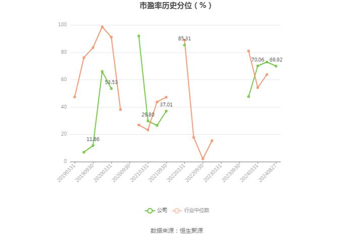 两面针：2024年上半年亏损346.75万元