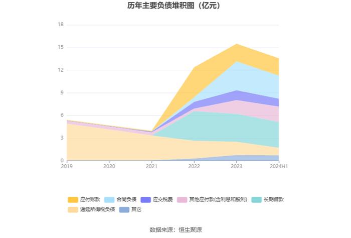 天宸股份：2024年上半年净利润253.80万元 同比下降72.59%