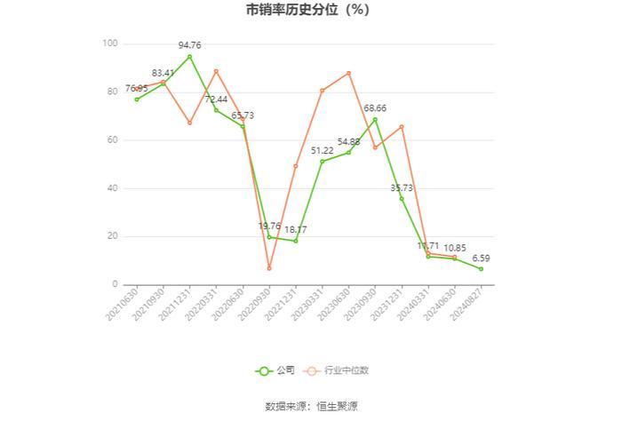 博亚精工：2024年上半年净利润2748.09万元 同比下降12.77%