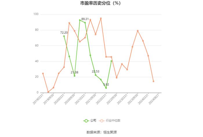 东晶电子：2024年上半年亏损3330.82万元