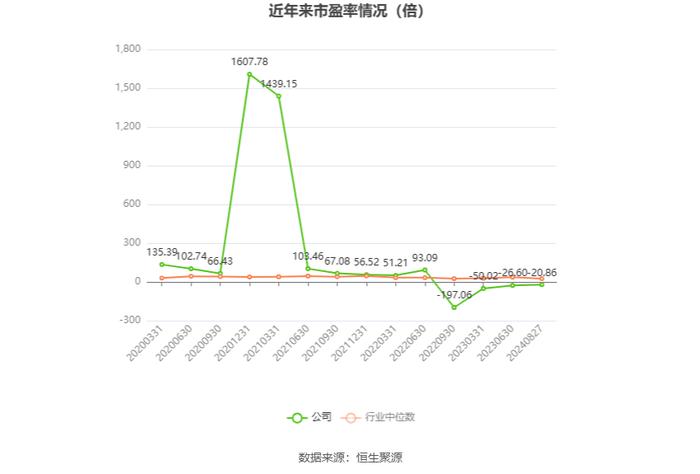 东晶电子：2024年上半年亏损3330.82万元