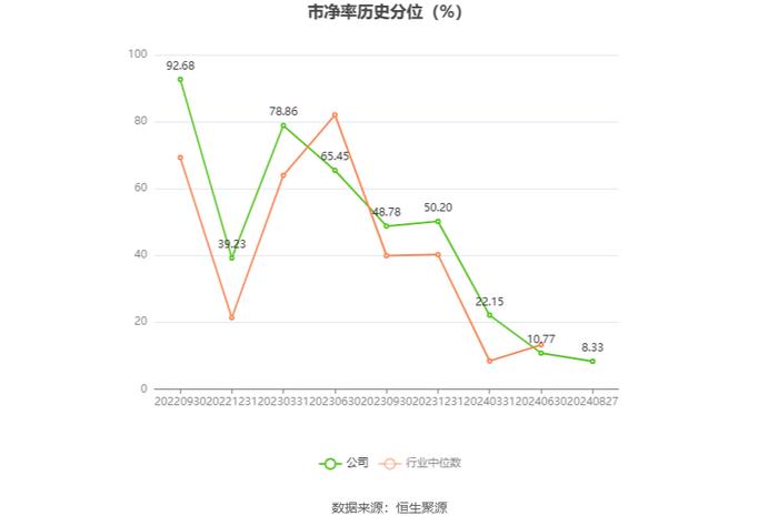 远翔新材：2024年上半年净利润同比增长7.58% 拟10派3元