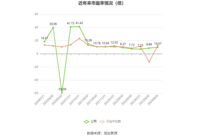 中国石油：2024年上半年净利润886亿元 同比增长3.91% 拟10派2.2元