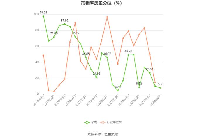 辰欣药业：2024年上半年净利润同比增长2.33% 拟10派2.2元