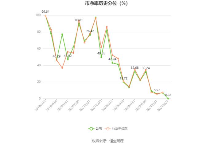 荣泰健康：2024年上半年净利润同比增长6.12% 拟10派3元