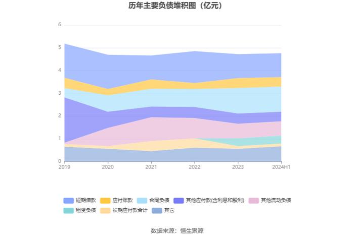 华东数控：2024年上半年净利润564.81万元 同比下降31.92%