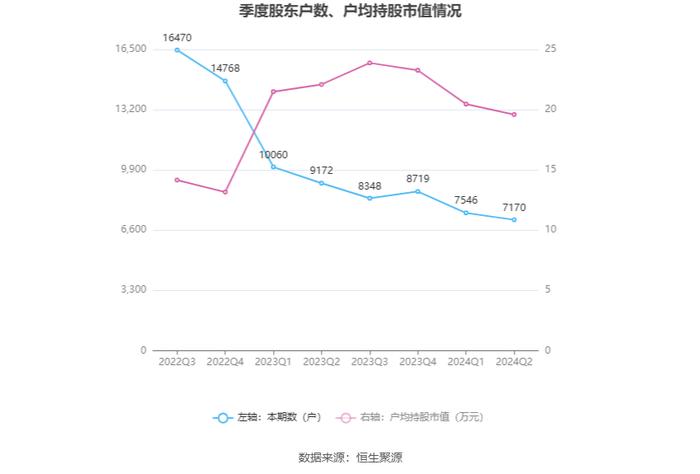 远翔新材：2024年上半年净利润同比增长7.58% 拟10派3元