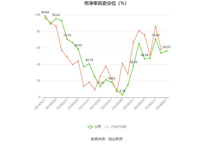 新华文轩：2024年上半年净利润同比下降6.08% 拟10派1.9元