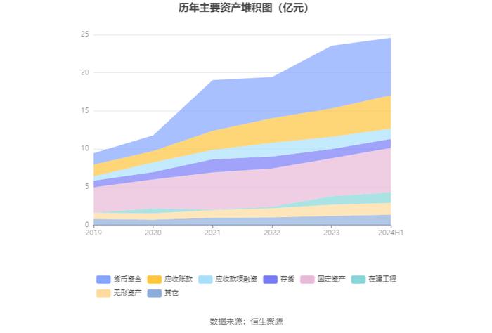 联科科技：2024年上半年净利润同比增长105.94% 拟10派1元