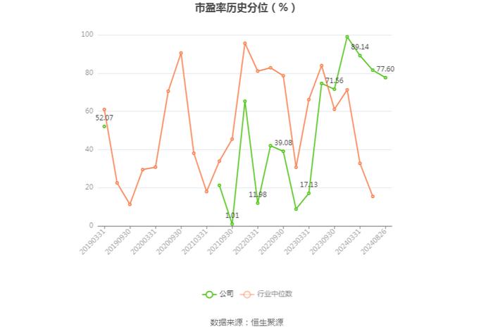 圣龙股份：2024年上半年净利润2080.87万元 同比下降23.63%