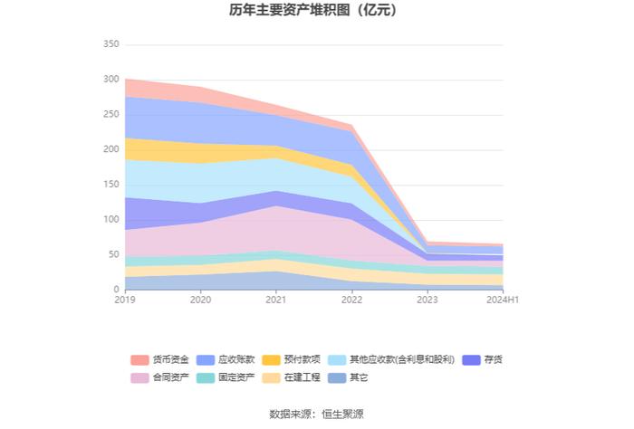 *ST天沃：2024年上半年盈利1550.84万元 同比扭亏