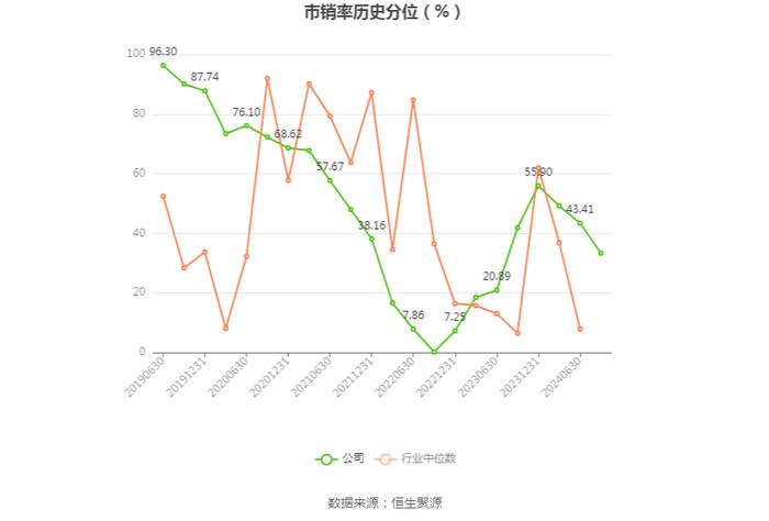 中创物流：2024年上半年净利润1.33亿元 同比增长4.28%