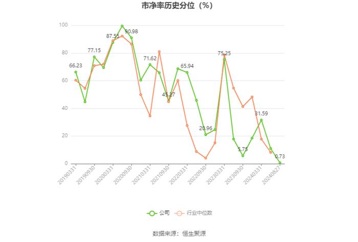 奥飞数据：2024年上半年净利润7571.37万元 同比增长3.05%