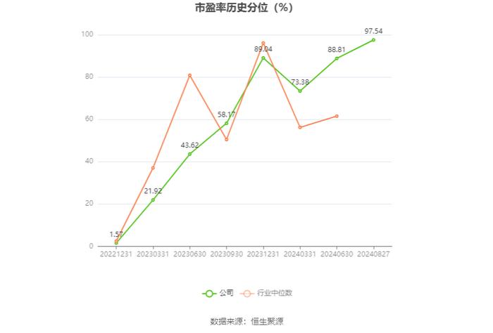 隆扬电子：2024年上半年净利润3001.32万元 同比下降43.18%