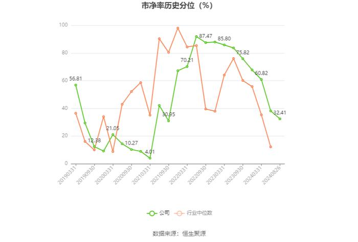 广东鸿图：2024年上半年净利润1.73亿元 同比增长1.52%