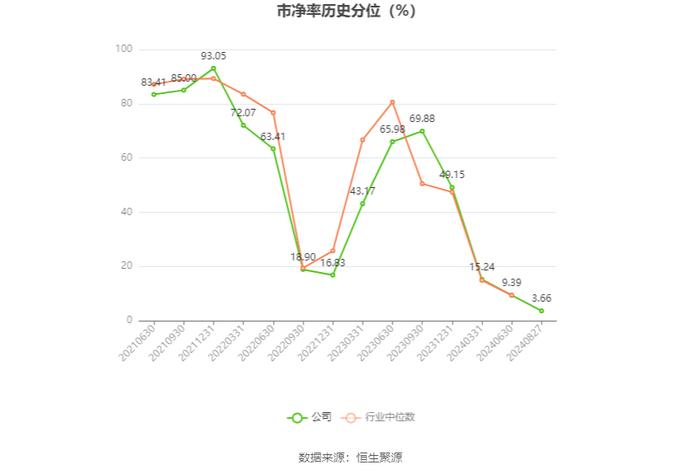 博亚精工：2024年上半年净利润2748.09万元 同比下降12.77%