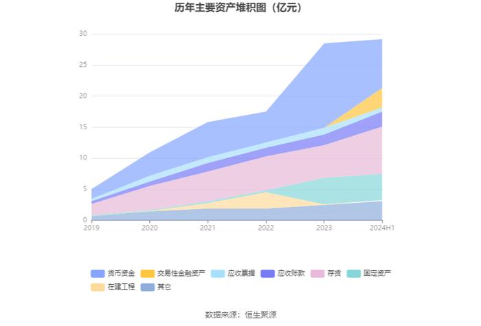 亿道信息：2024年上半年营业收入12.74亿元 同比增长7.73%