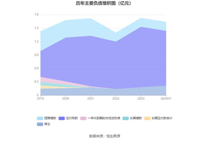 远翔新材：2024年上半年净利润同比增长7.58% 拟10派3元