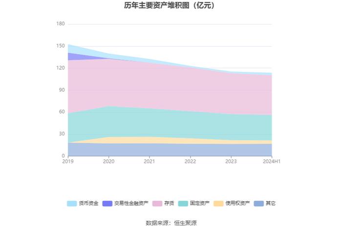 中央商场：2024年上半年净利润953.45万元 同比增长22.76%