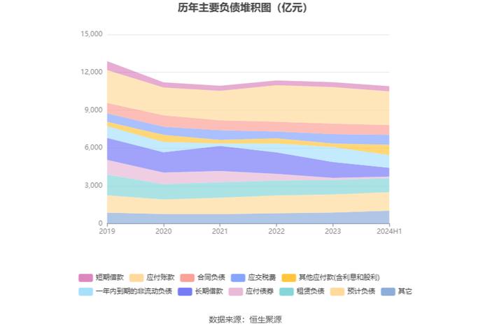 中国石油：2024年上半年净利润886亿元 同比增长3.91% 拟10派2.2元