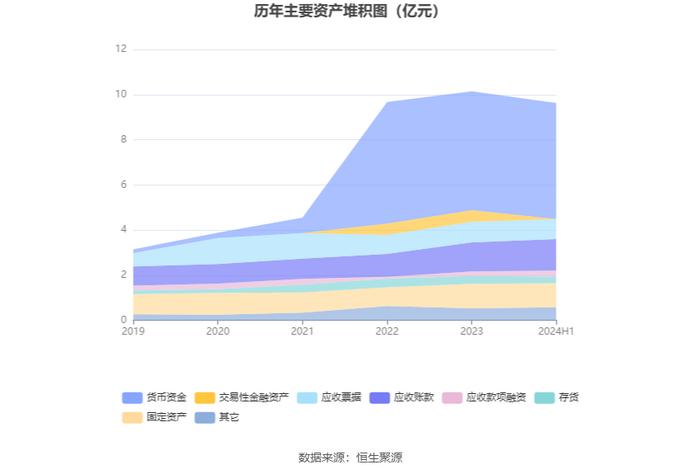 远翔新材：2024年上半年净利润同比增长7.58% 拟10派3元