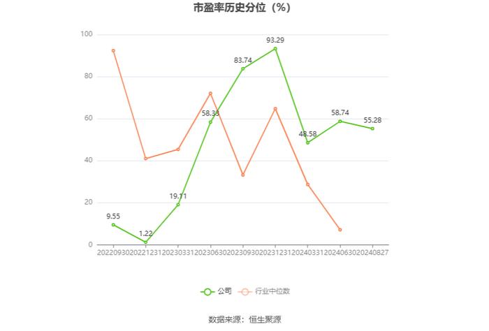 远翔新材：2024年上半年净利润同比增长7.58% 拟10派3元