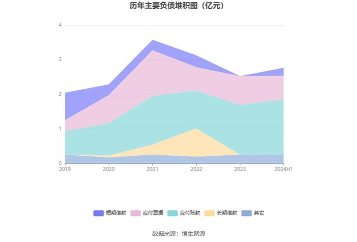 丰立智能：2024年上半年净利润1033.27万元 同比下降48.86%