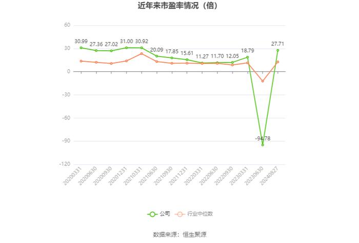 荣盛石化：2024年上半年盈利8.58亿元 同比扭亏