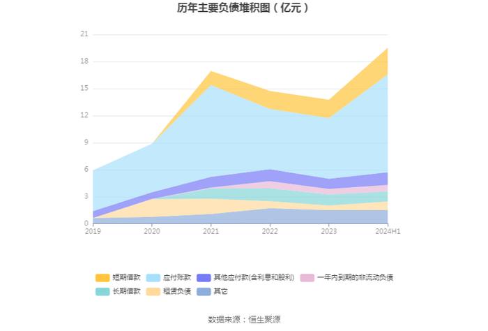 中创物流：2024年上半年净利润1.33亿元 同比增长4.28%